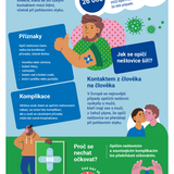 Chraňte se proti opičím neštovicím (mpox).