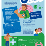 Προστατευτείτε από την ευλογιά των πιθήκων