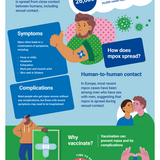 Protect yourself against mpox