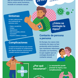 Protégete contra la mpox