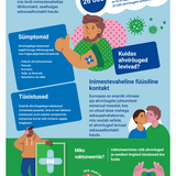 Kaitske end ahvirõugete eest