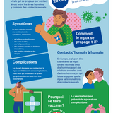 Protégez-vous contre le mpox