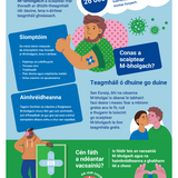 Cosain tú féin in aghaidh M-bholgach