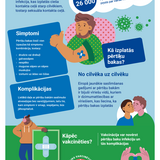 Aizsargājiet sevi pret pērtiķu bakām