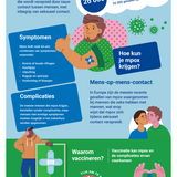 Bescherm uzelf tegen mpox