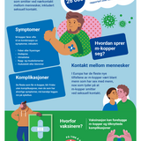 Beskytt deg mot m-kopper