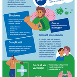 Protejați-vă împotriva variolei maimuței