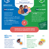 Smanjite rizik od raka! Cijepite se protiv hepatitisa B i HPV-a