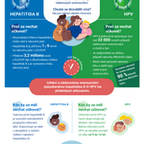 Omezte riziko vzniku nádorového onemocnění! Nechte se očkovat proti hepatitidě B a HPV