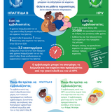 Μειώστε τον κίνδυνο εμφάνισης καρκίνου! Εμβολιαστείτε κατά της ηπατίτιδας Β και του ιού HPV