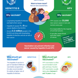Reduce your cancer risk! Get vaccinated against hepatitis B and HPV
