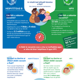 Laghdaigh do riosca ailse! Faigh vacsaín in aghaidh heipitíteas B agus HPV