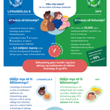 Minnkaðu hættuna á krabbameini! Fá bólusetningu gegn lifrarbólgu B og HPV