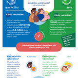 Samaziniet savu vēža risku! Vakcinējieties pret B hepatītu un cilvēka papilomas vīrusu