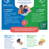 Zmniejsz ryzyko zachorowania na raka! Zaszczep się przeciwko WZW typu B i HPV