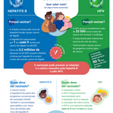 Reduza o risco de cancro! Vacine-se contra a hepatite B e o HPV