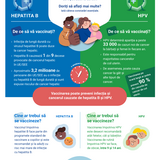 Reduceți riscul de cancer! Vaccinați-vă împotriva hepatitei B și HPV