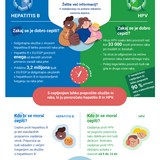 Zmanjšajte tveganje za raka! Cepite se proti hepatitisu B in HPV