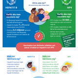 Minska risken att få cancer! Vaccinera dig mot hepatit B och HPV