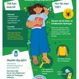 Förberedd inför fästingsäsongen? Skydda dig mot TBE