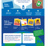 Putujete u inozemstvo? Provjerite svoj status cijepljenja.