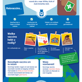 Reizen naar het buitenland? Controleer uw vaccinatiestatus!