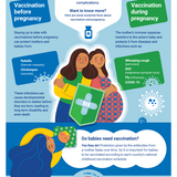 Vaccination for new and expecting parents