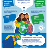 Vaccination des futurs et nouveaux parents