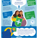Vaccinazione per neo e futuri genitori