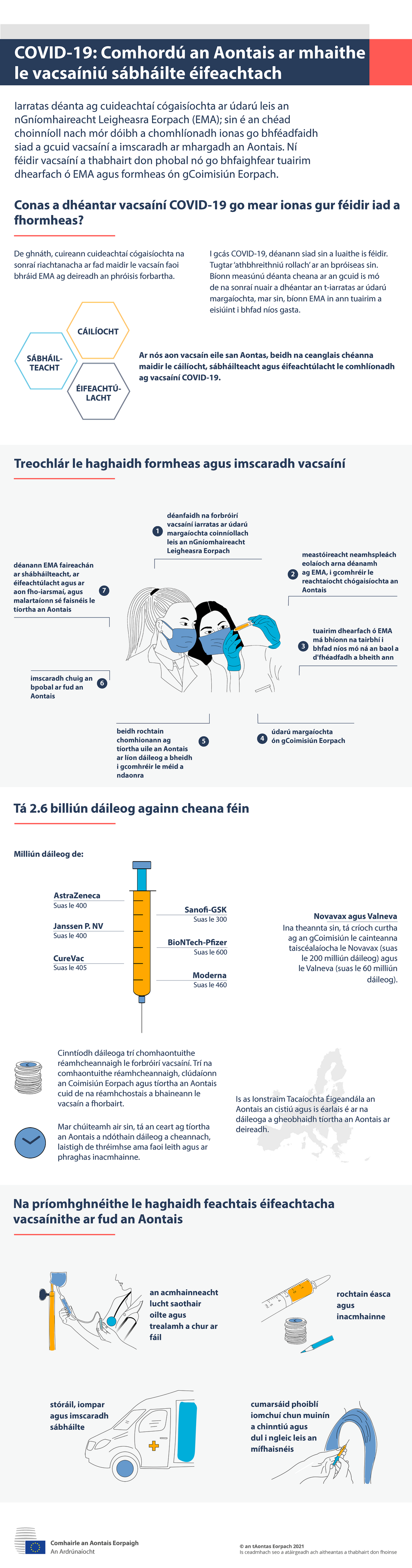 Grafaic faisnéise - COVID-19: Comhordú AE le haghaidh vacsaínithe atá sábháilte agus éifeachtach
