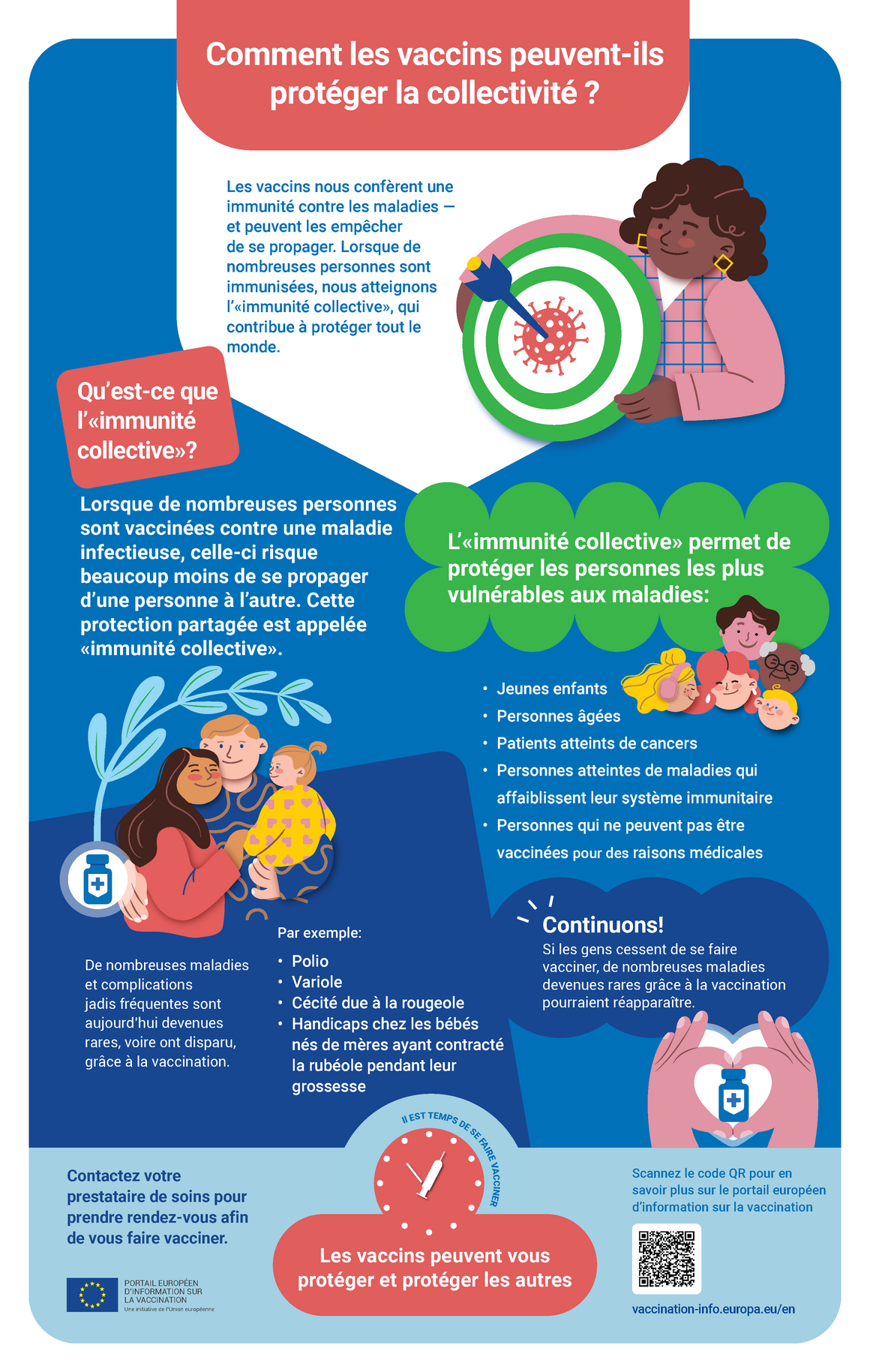 Comment les vaccins peuvent-ils protéger la collectivité ?