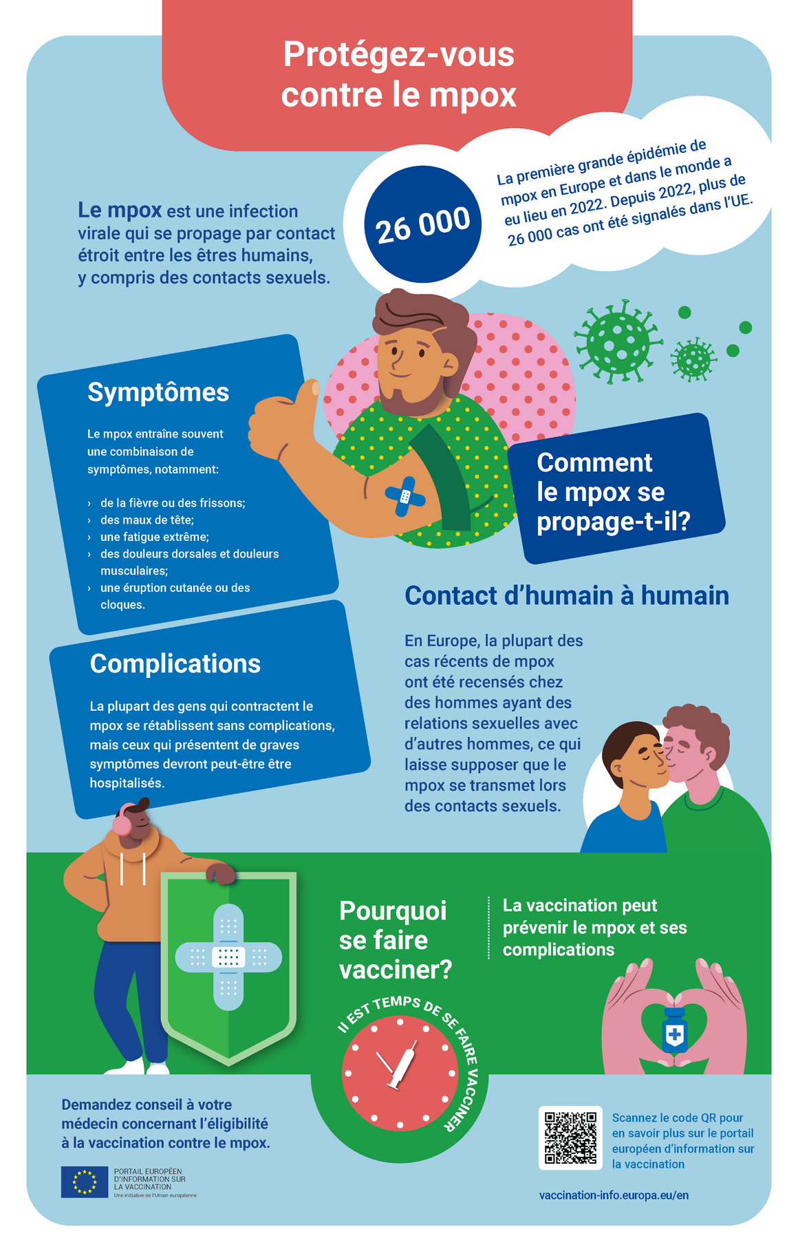 Protégez-vous contre le mpox