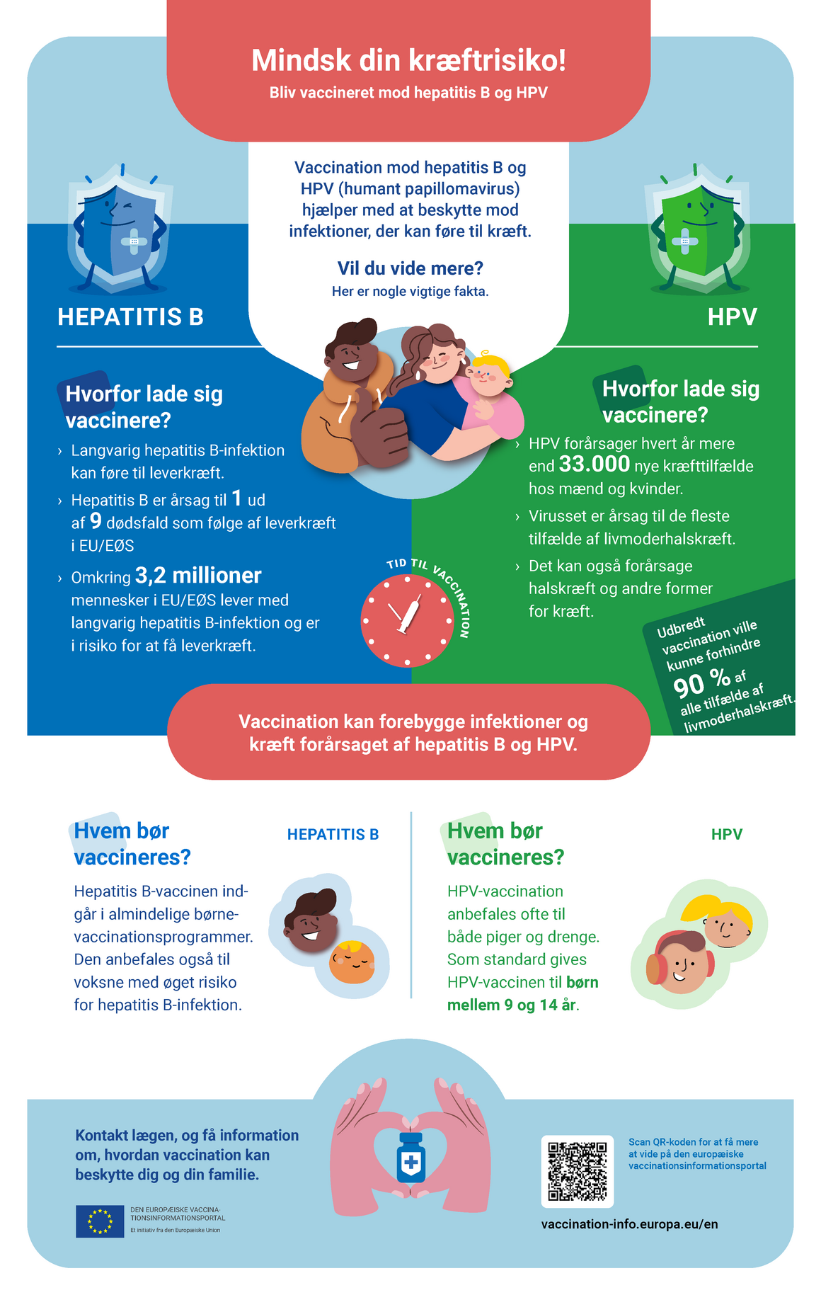 Mindsk din kræftrisiko! Bliv vaccineret mod hepatitis B og HPV