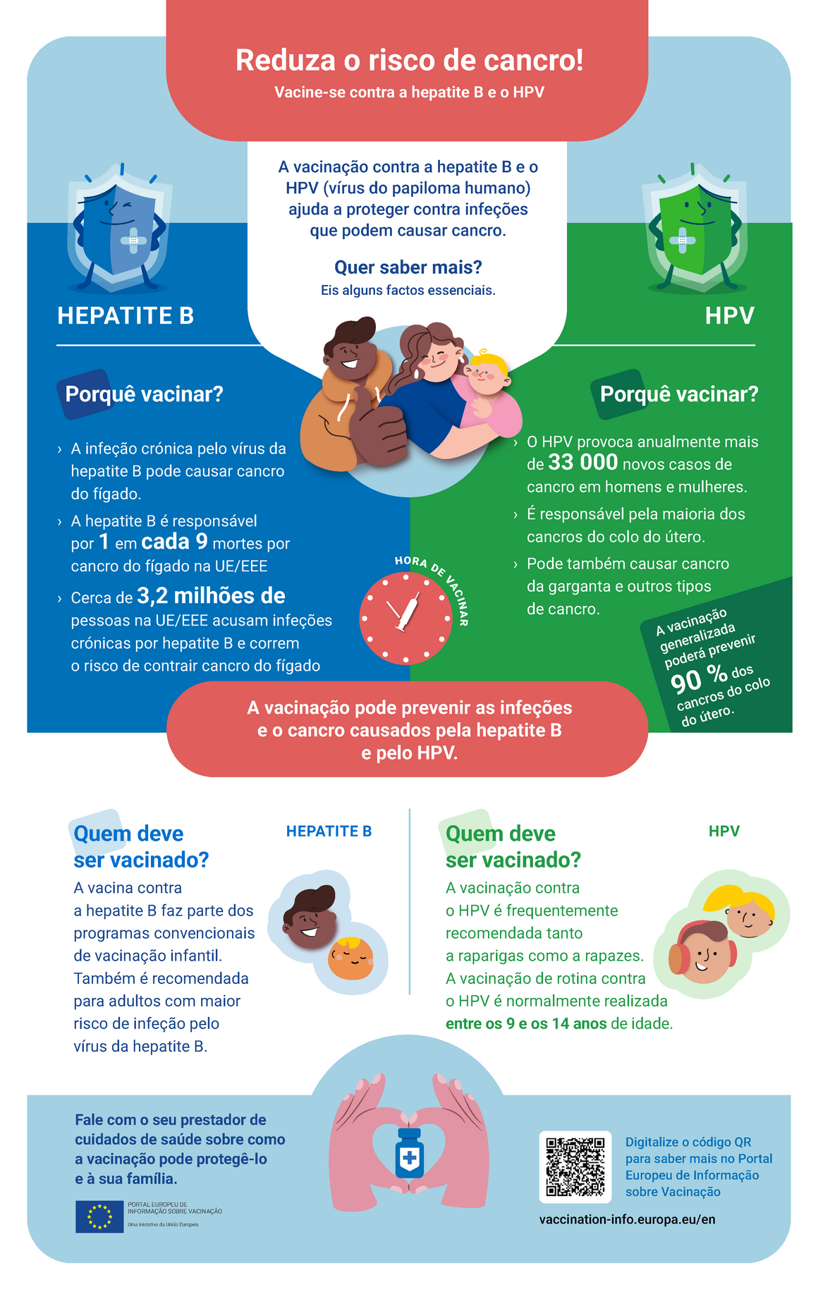 Reduza o risco de cancro! Vacine-se contra a hepatite B e o HPV