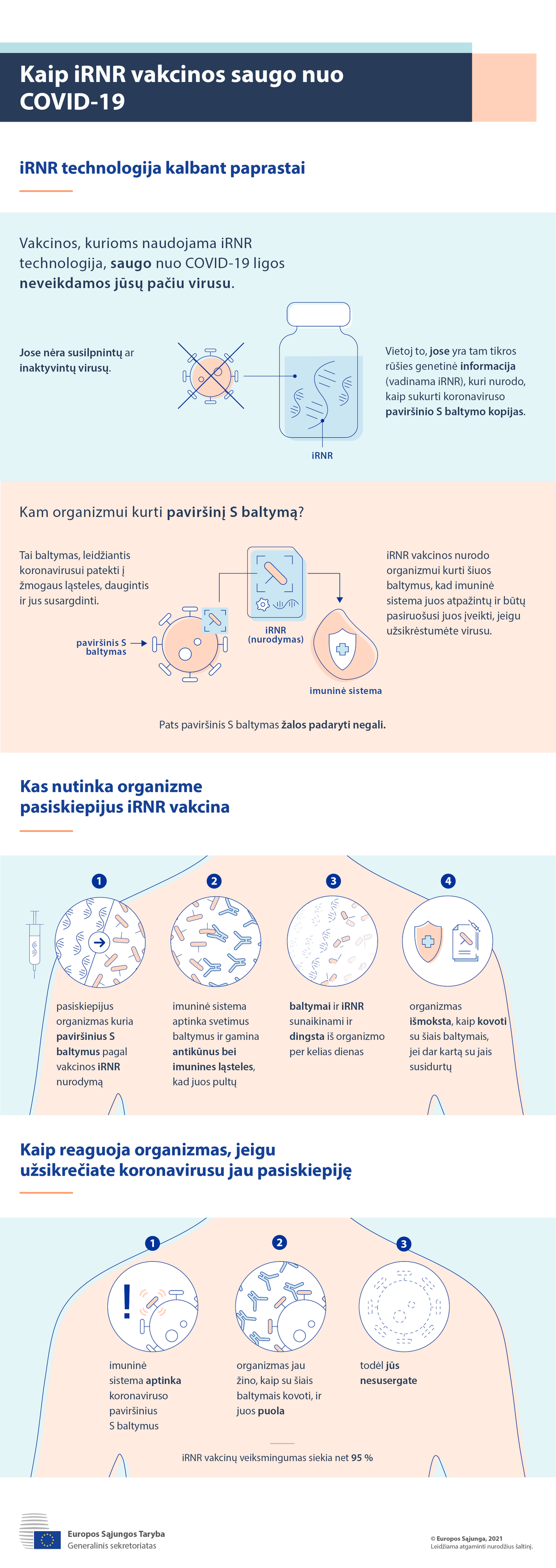 Infografikas. Kaip iRNR vakcinos saugo jus nuo COVID-19