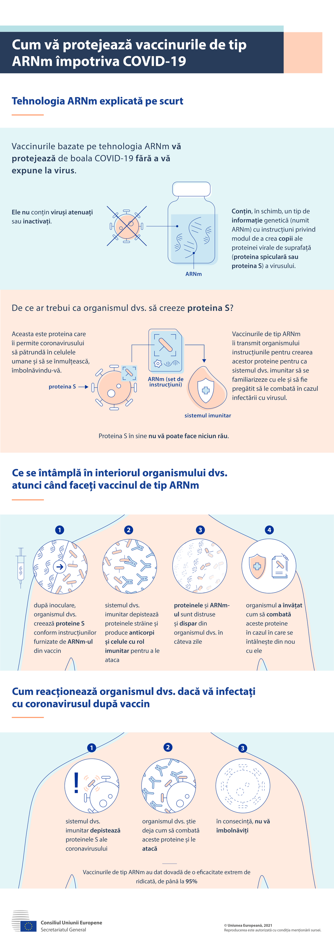 Esta infografia fornece informações sobre o funcionamento das vacinas ARNm.