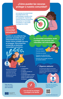 ¿Cómo pueden las vacunas proteger a nuestra comunidad?