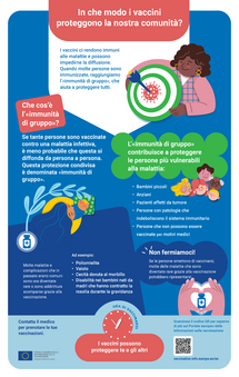 In che modo i vaccini proteggono la nostra comunità?