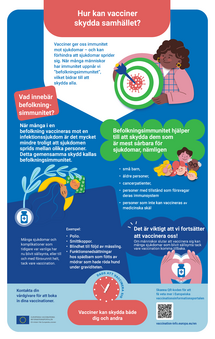 Hur kan vacciner skydda samhället?