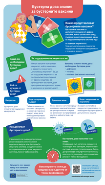 Бустерна доза знания за бустерните ваксини