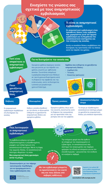 Ενισχύστε τις γνώσεις σας σχετικά με τους αναμνηστικούς εμβολιασμούς