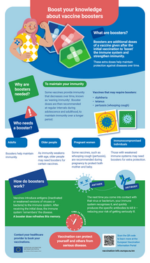 Boost your knowledge about vaccine boosters