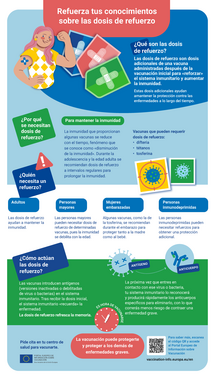 Refuerza tus conocimientos sobre las dosis de refuerzo