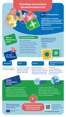 Parandage oma teadmisi tõhustusdooside kohta