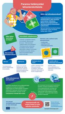 Paranna tietämystäsi tehosterokotteista