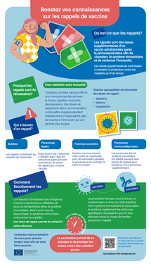 Boostez vos connaissances sur les rappels de vaccins