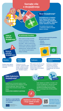 Saznajte više o docjepljivanju