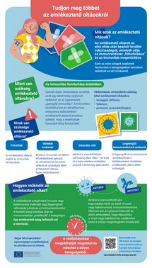 Tudjon meg többet az emlékeztető oltásokról