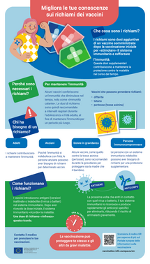 Migliora le tue conoscenze sui richiami dei vaccini