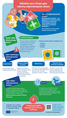 Gilinkite savo žinias apie vakcinų stiprinamąsias dozes